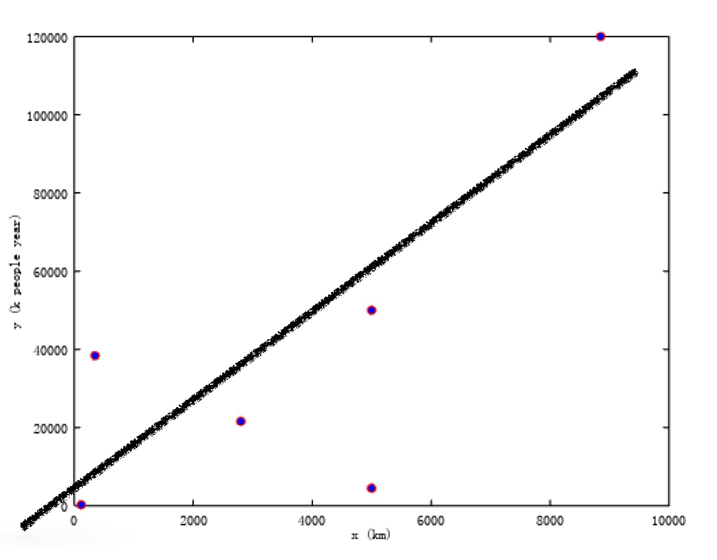 what is a linear regression definition