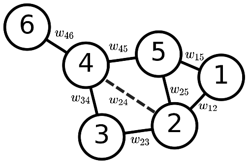 weighted graph